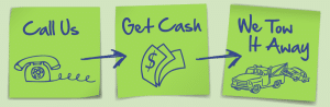 Cash for Cars Steps